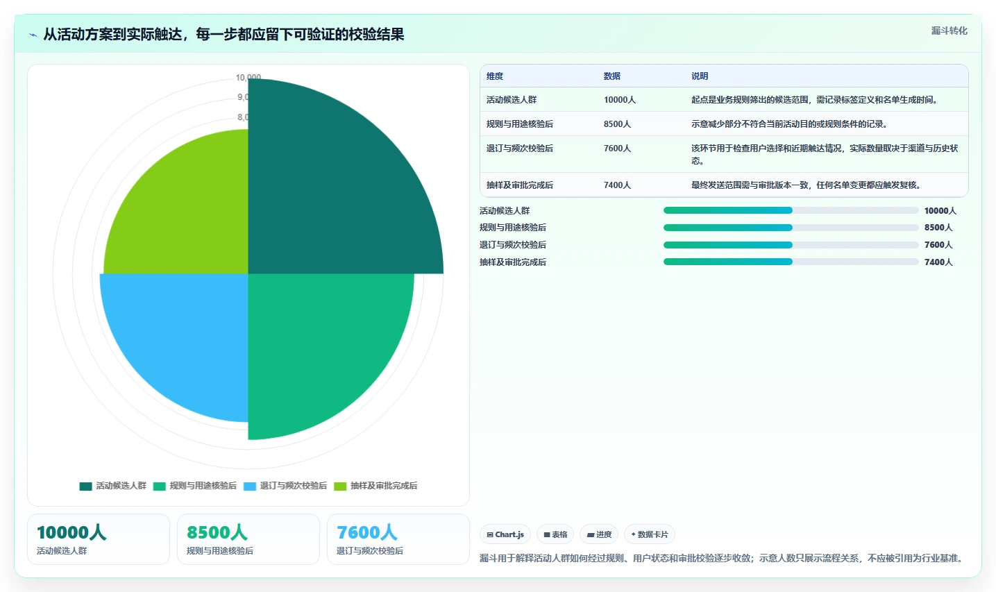 电商crm系统落地清单：权限合规相关的增长策略事项