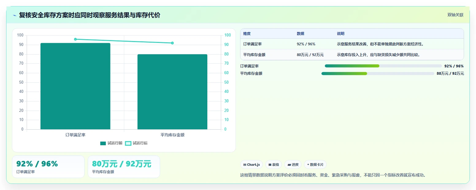仓库安全库存管理操作手册:采购周期对应的新手避坑步骤