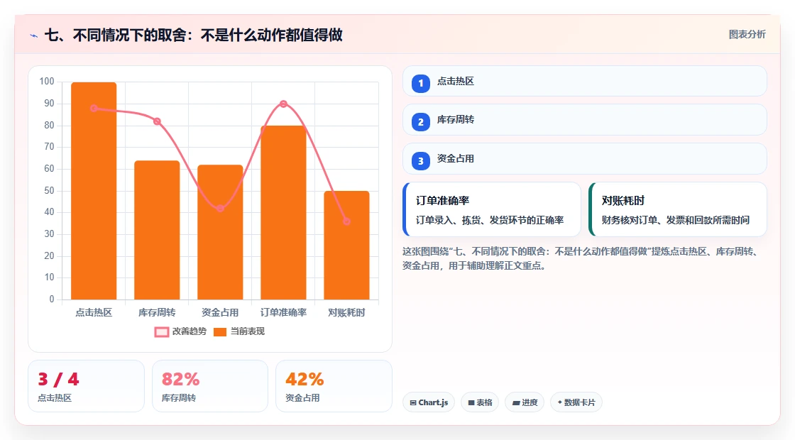 七、不同情况下的取舍：不是什么动作都值得做