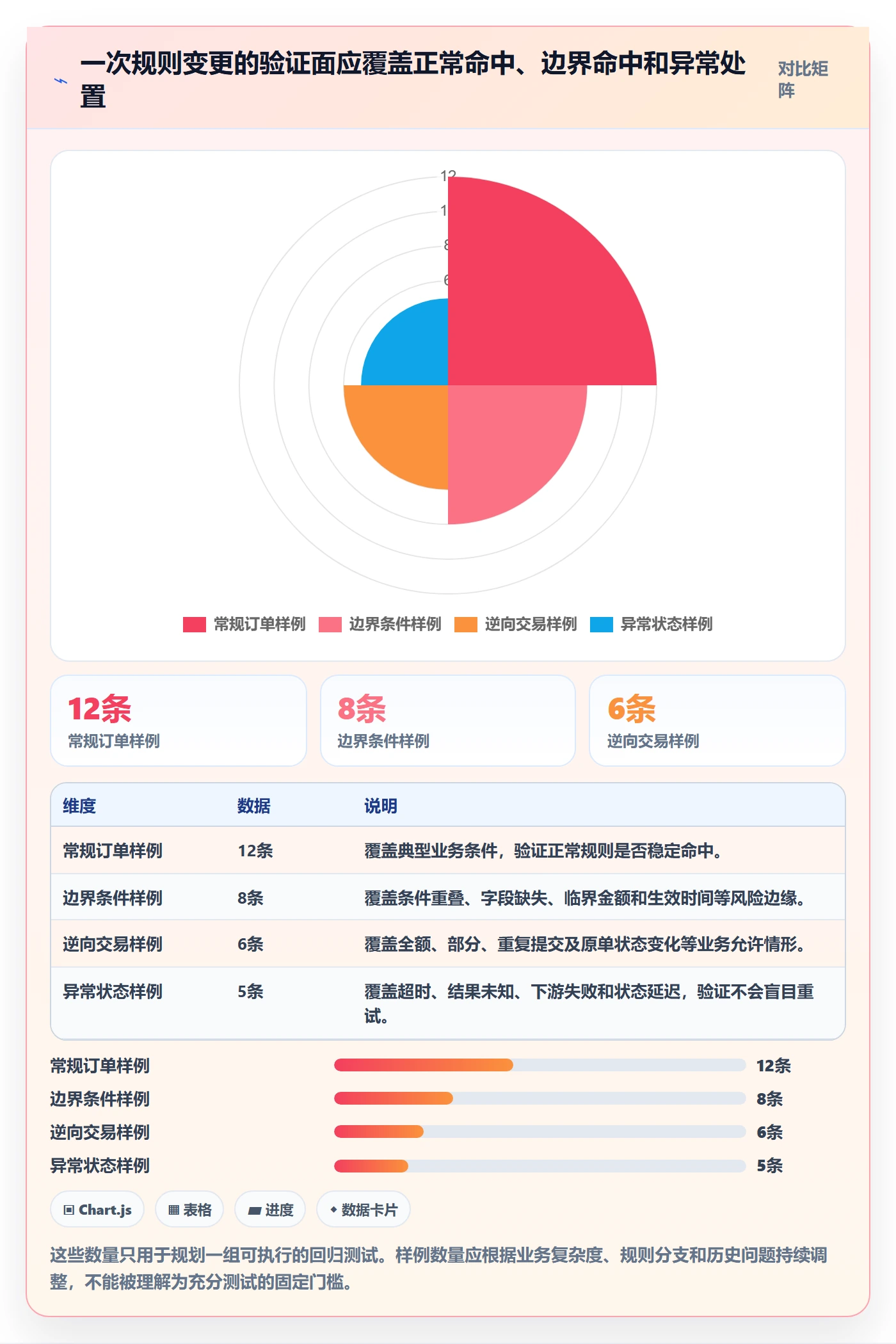 分账系统管理要点:资金路由的风险排查如何设计