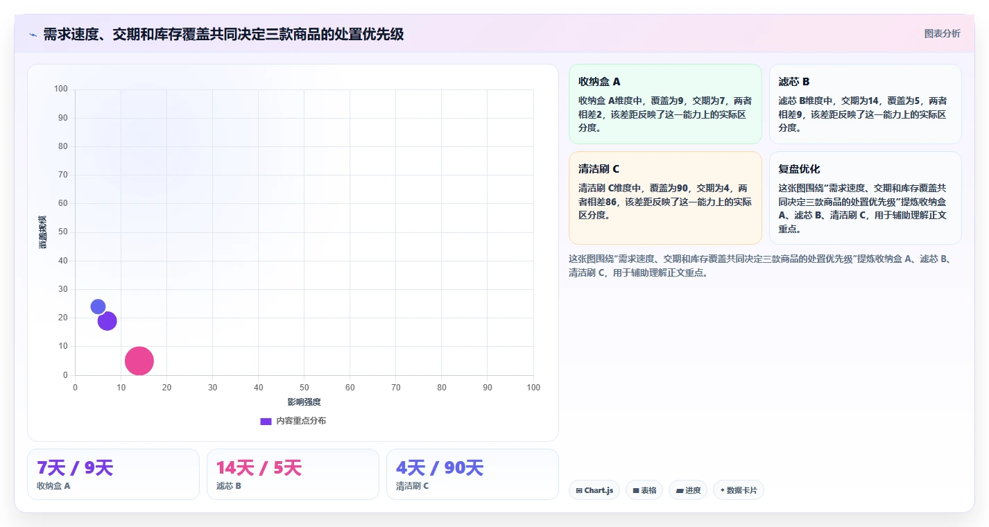 仓库安全库存管理能力清单：中小商家需要覆盖哪些分级预警事项