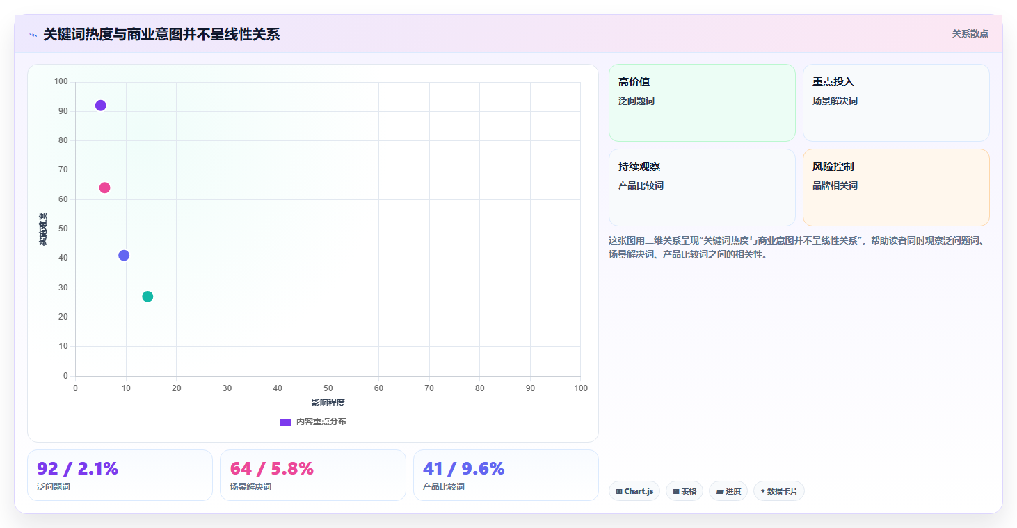 小红书数据分析：增长负责人老板关心什么：关键词热度能否解决粉丝画像模糊