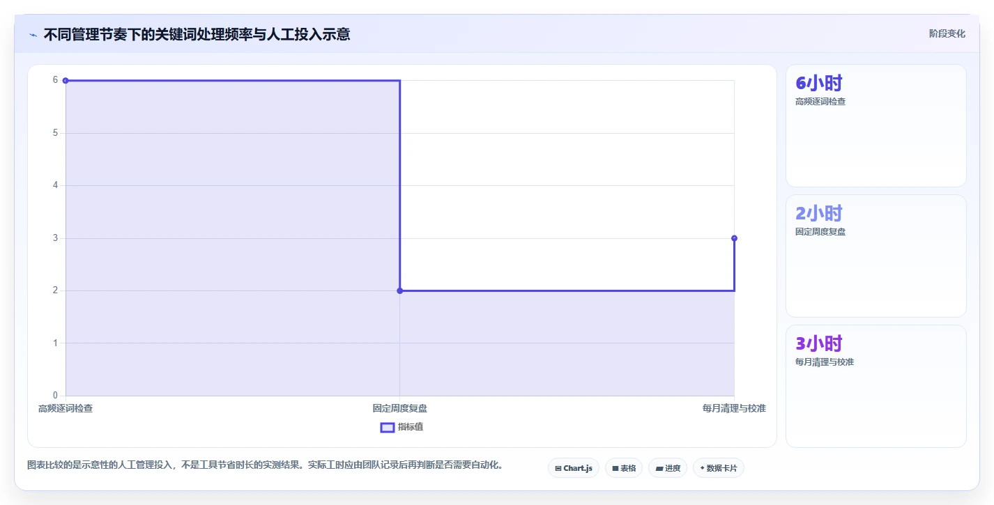 拼多多数据分析工具免费实施路径：关键词趋势如何完成日常管理