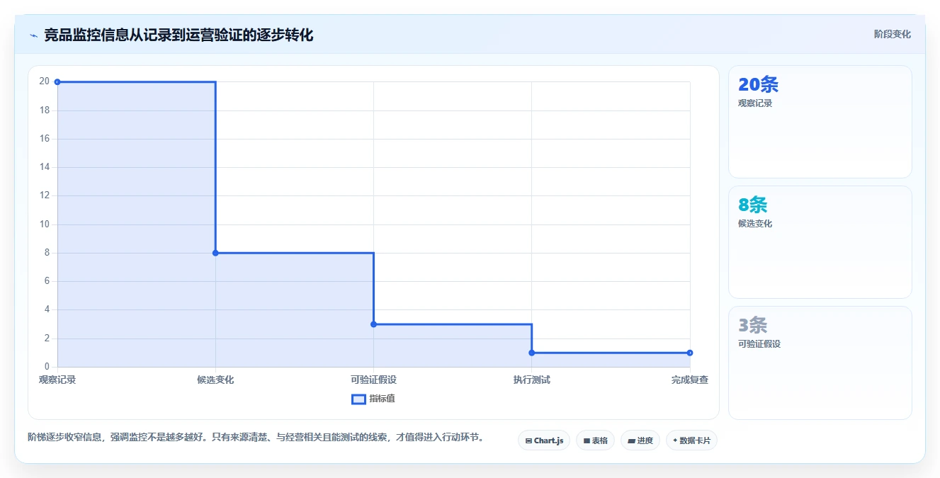 拼多多数据分析工具免费从0到1：竞品监控的工具对比与操作要点