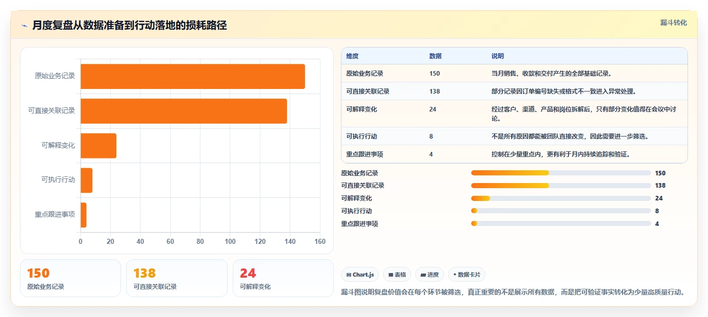 营业额分析：个体老板团队协同指南：月度复盘如何提升减少手工统计
