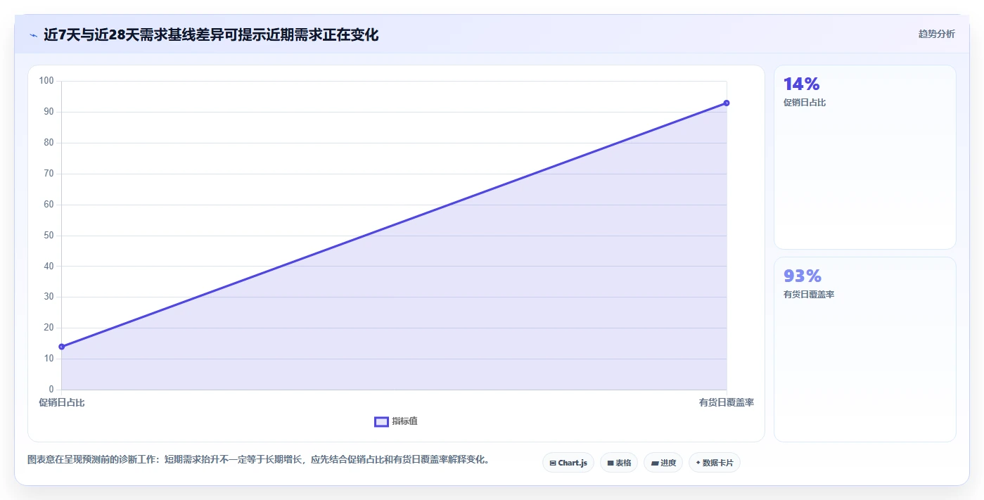 电商库存数据方法：用缺货预警支撑新手避坑判断