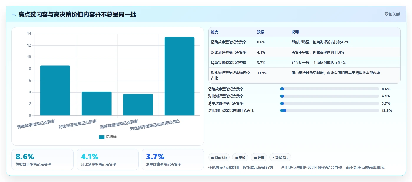小红书数据分析：内容运营怎么用：从竞品追踪到跟踪竞品变化