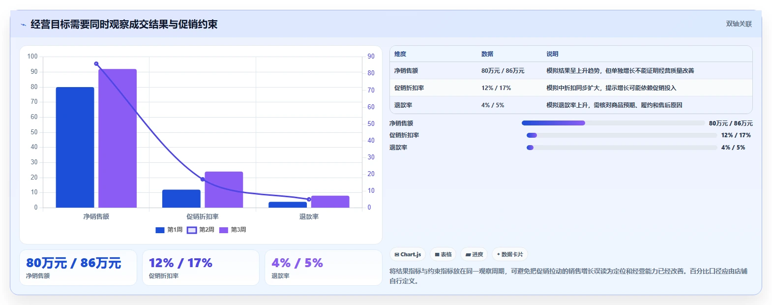 如何运营好一个店铺指标体系：店铺定位从哪里开始