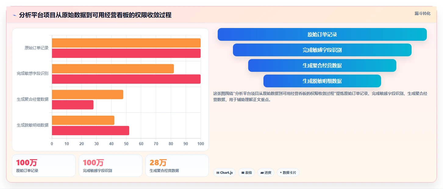 电商系统开发：开发团队快速排查：数据安全为何会导致交付延期