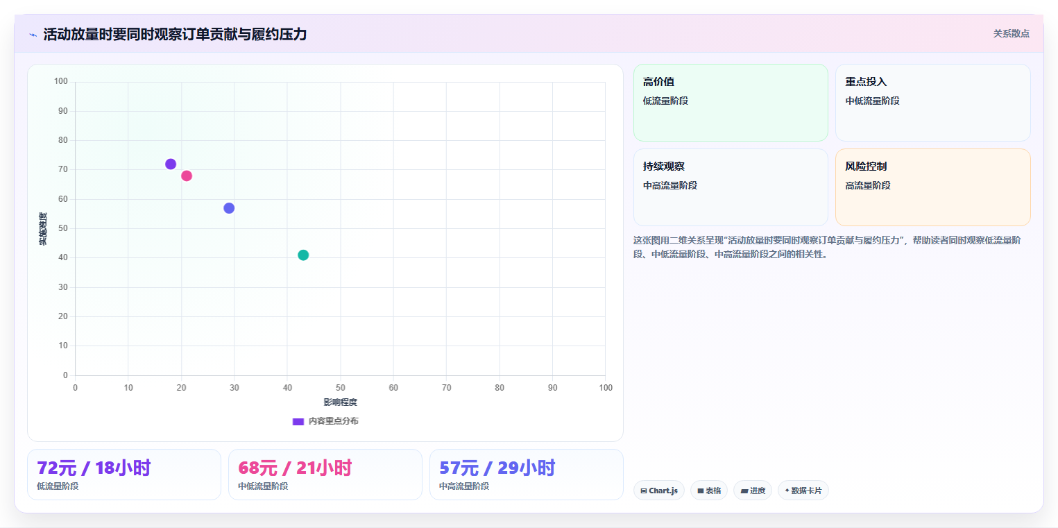 如何运营好一个店铺实施路径：活动策划如何完成增长策略
