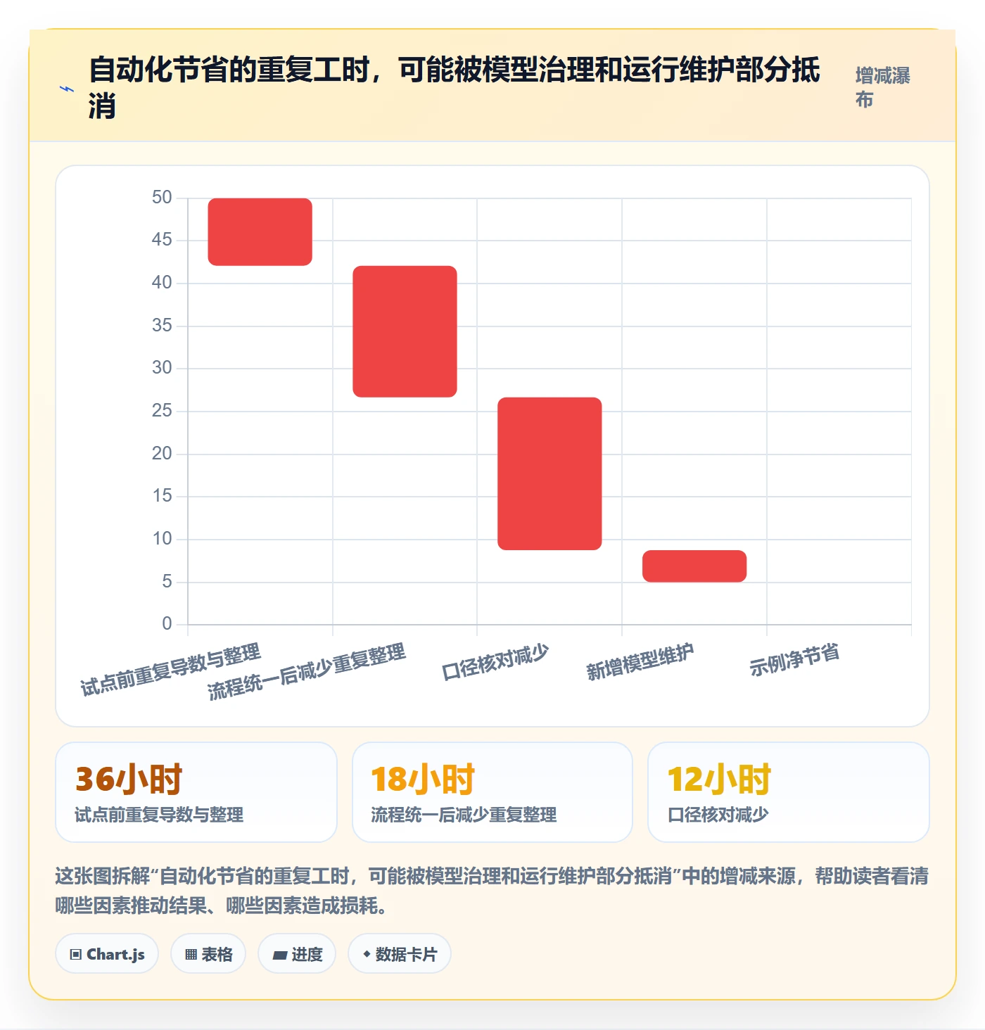 bi 平台实施路径：数据接入如何完成进阶玩法
