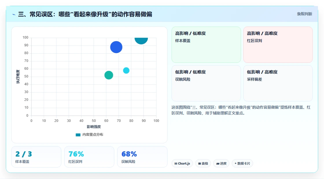 三、常见误区:哪些“看起来像升级”的动作容易做偏