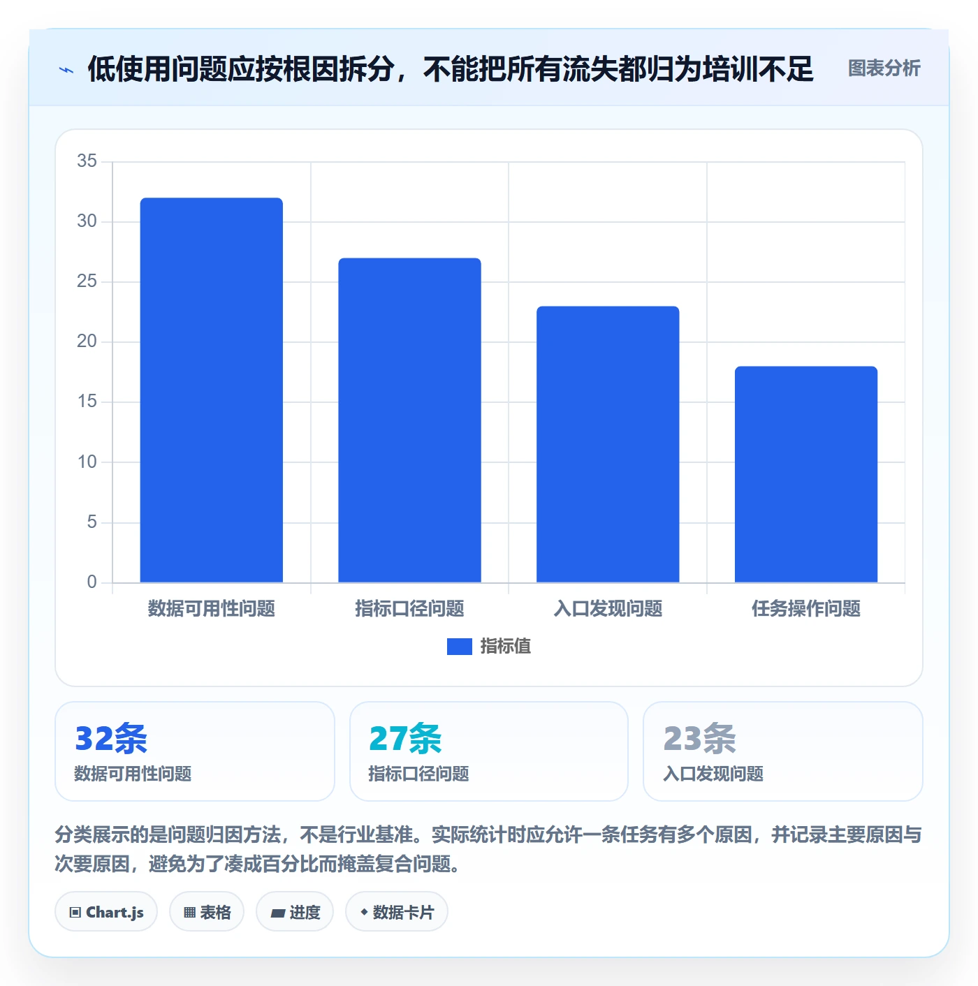 bi 平台优化清单：自助分析与指标体系的关键动作