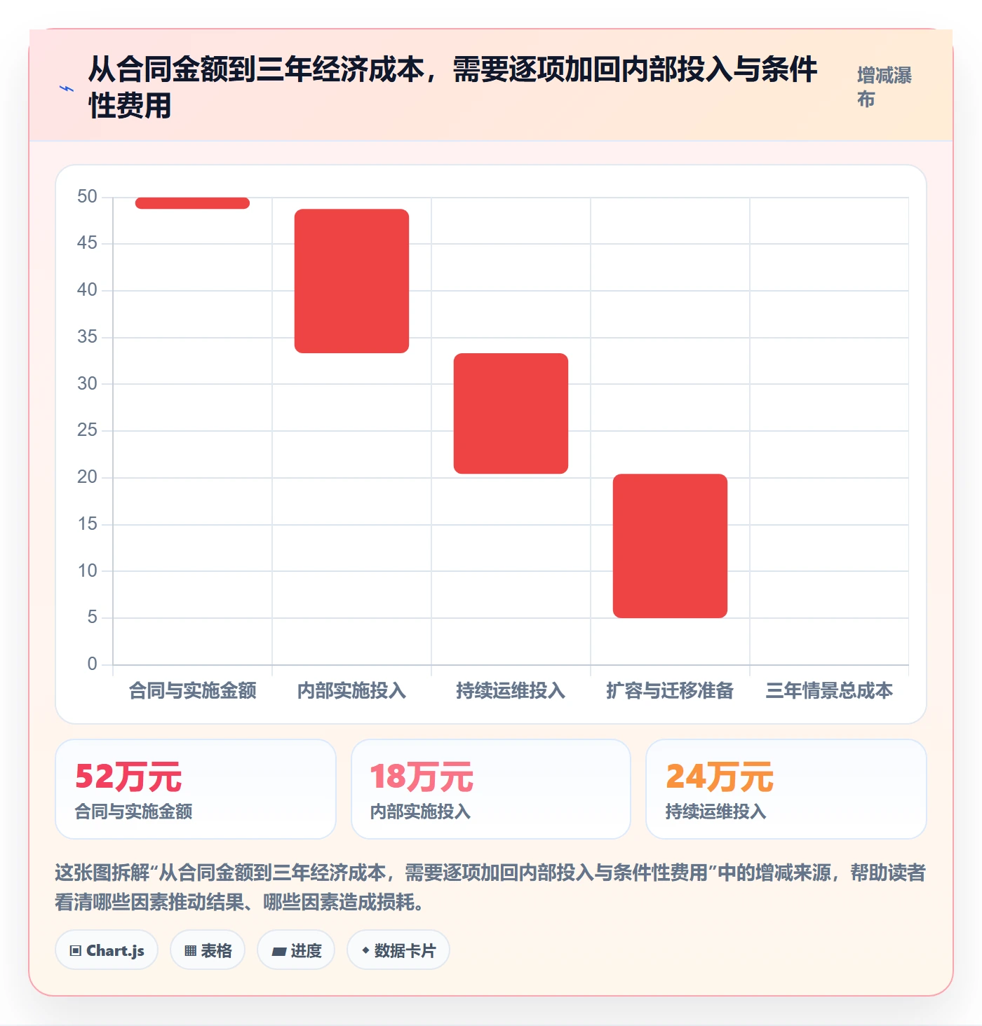 bi 平台管理模板：围绕选型成本开展选型方法