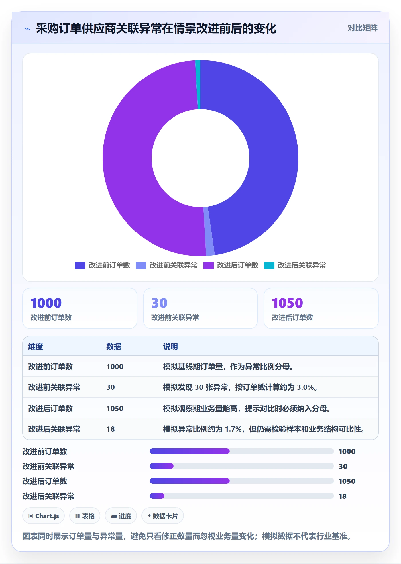 erp数据录入检查方法：通过错误修正评估进阶玩法质量