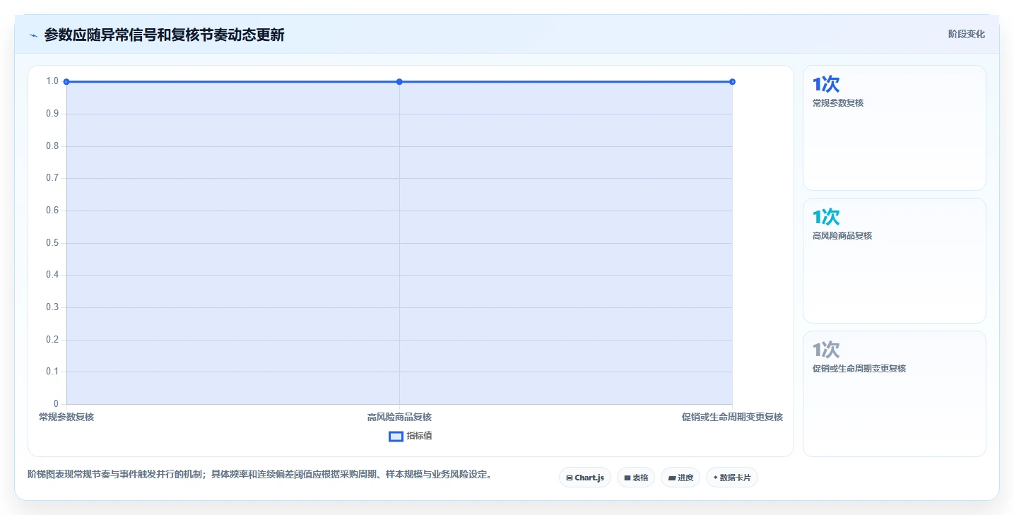 仓库安全库存管理实践指南：缺货风险的效率提升怎样更有效