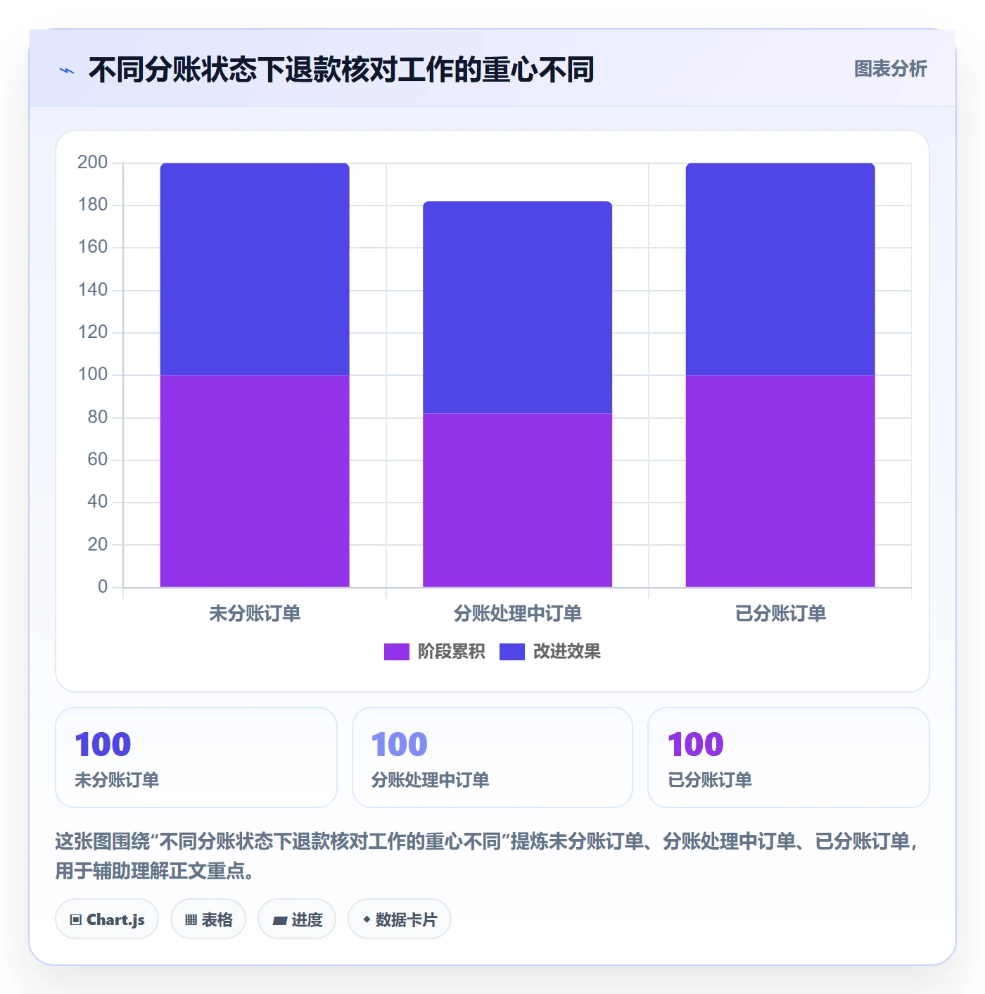 分账系统使用技巧:退款处理对应的标准化管理方法