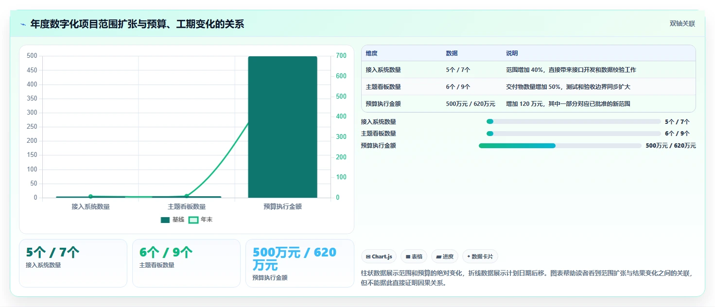 数据库存：项目经理年度版教程：历史追溯从准备到复盘