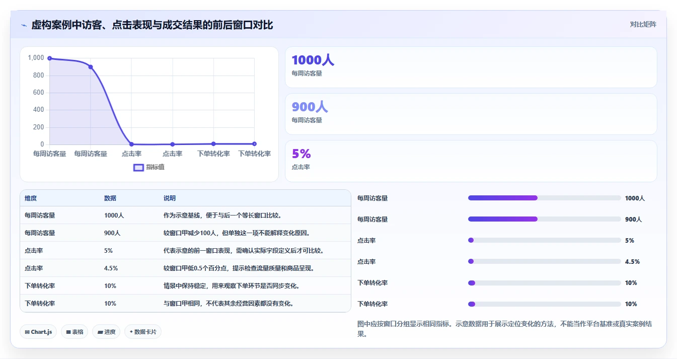 拼多多数据分析工具免费实践指南:使用限制的入门指南怎样更有效