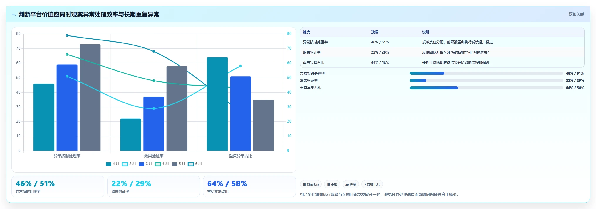 运营管理平台怎么管？以数据看板为核心的日常管理方案