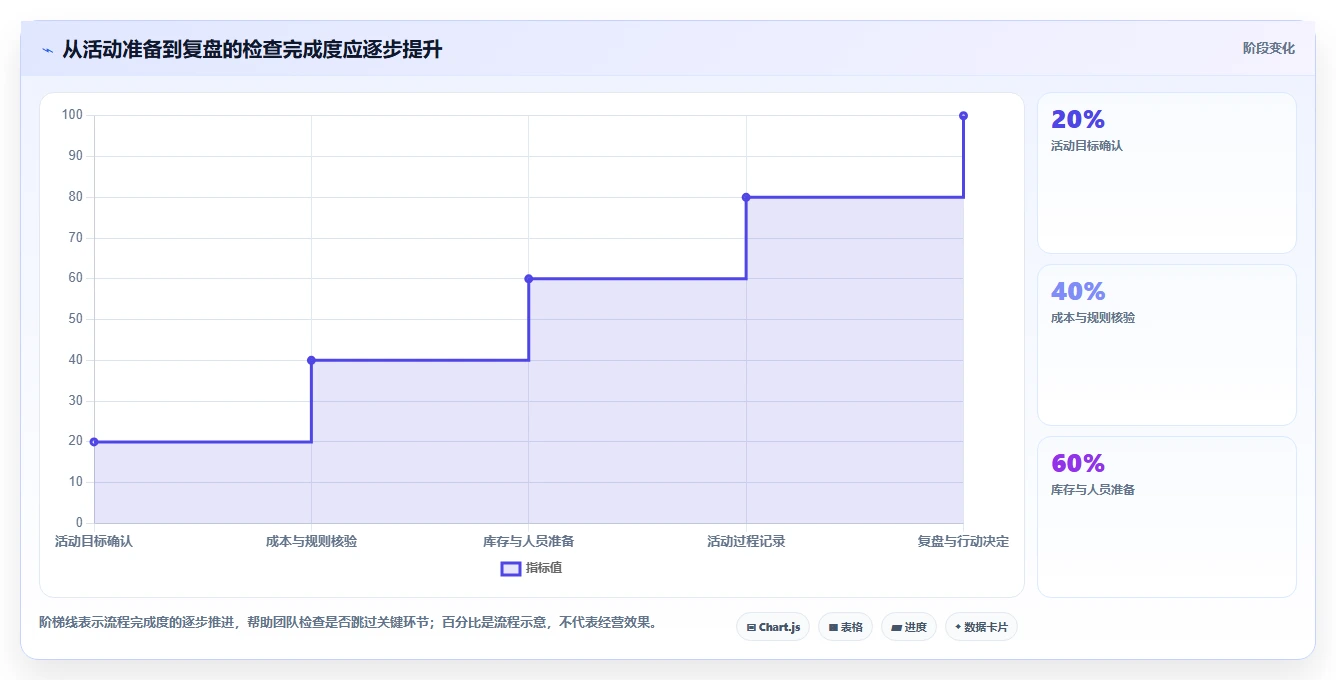 如何运营好一个店铺工作指南：用新手避坑解决活动策划问题