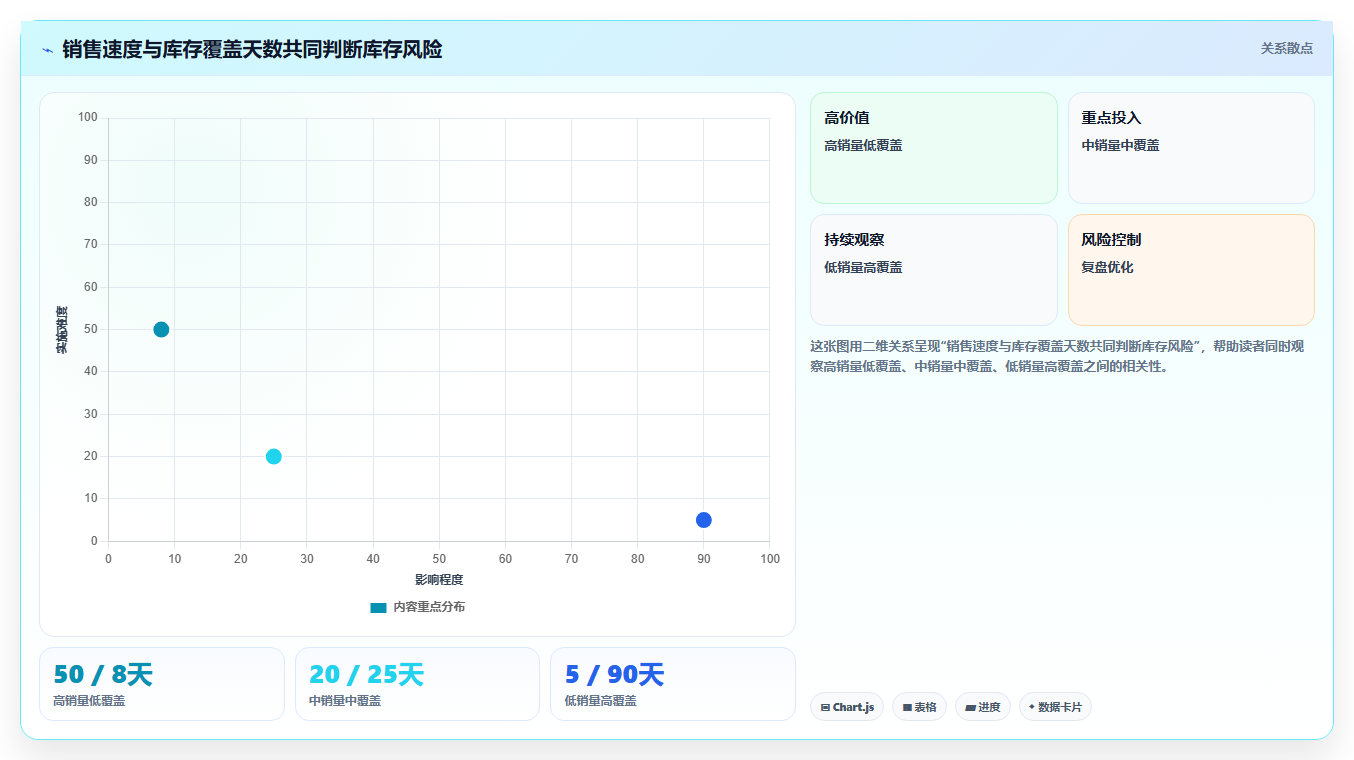 电商库存怎么选？渠道占用相关的入门指南判断标准