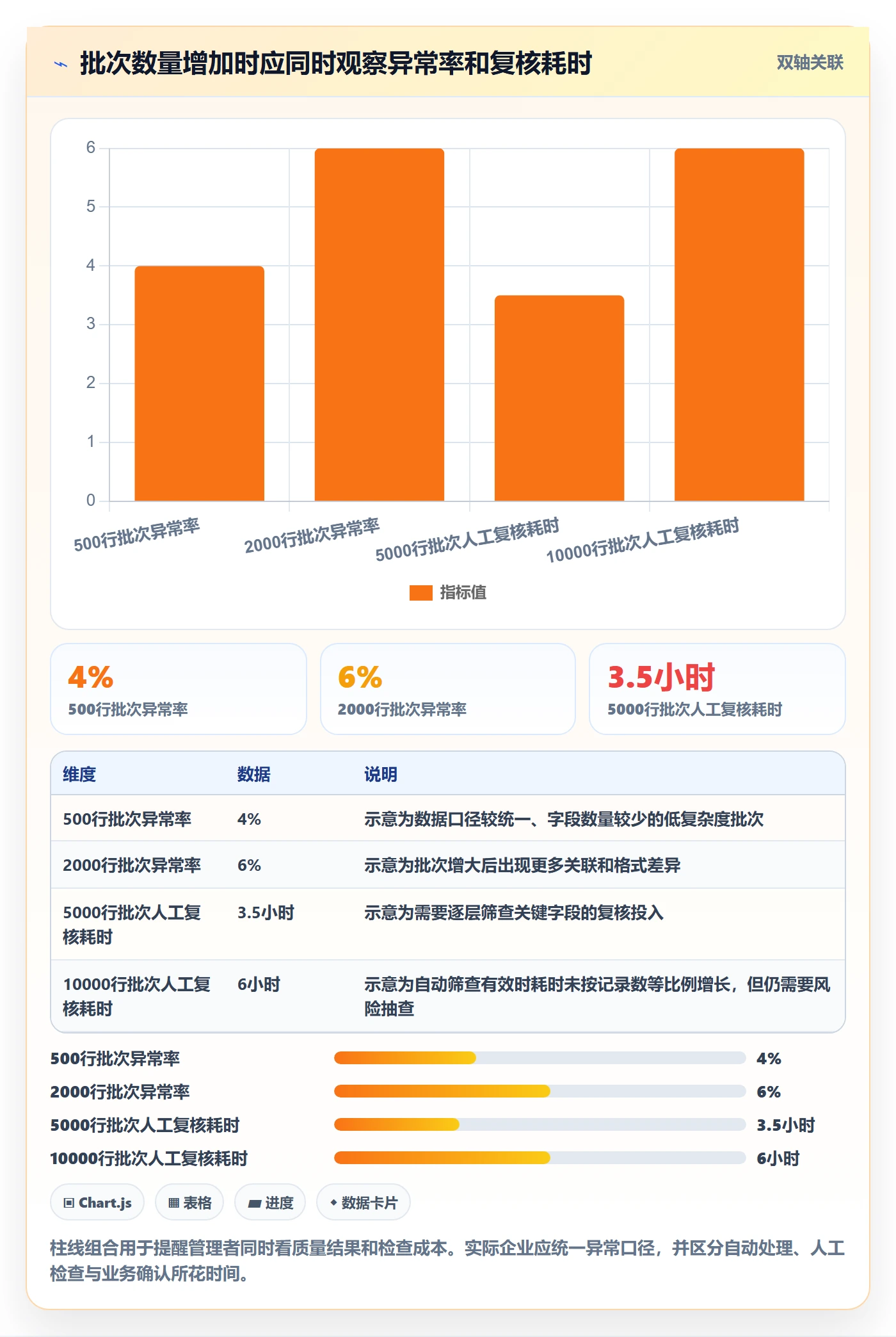 erp数据录入怎么用？批量导入场景下的日常管理拆解