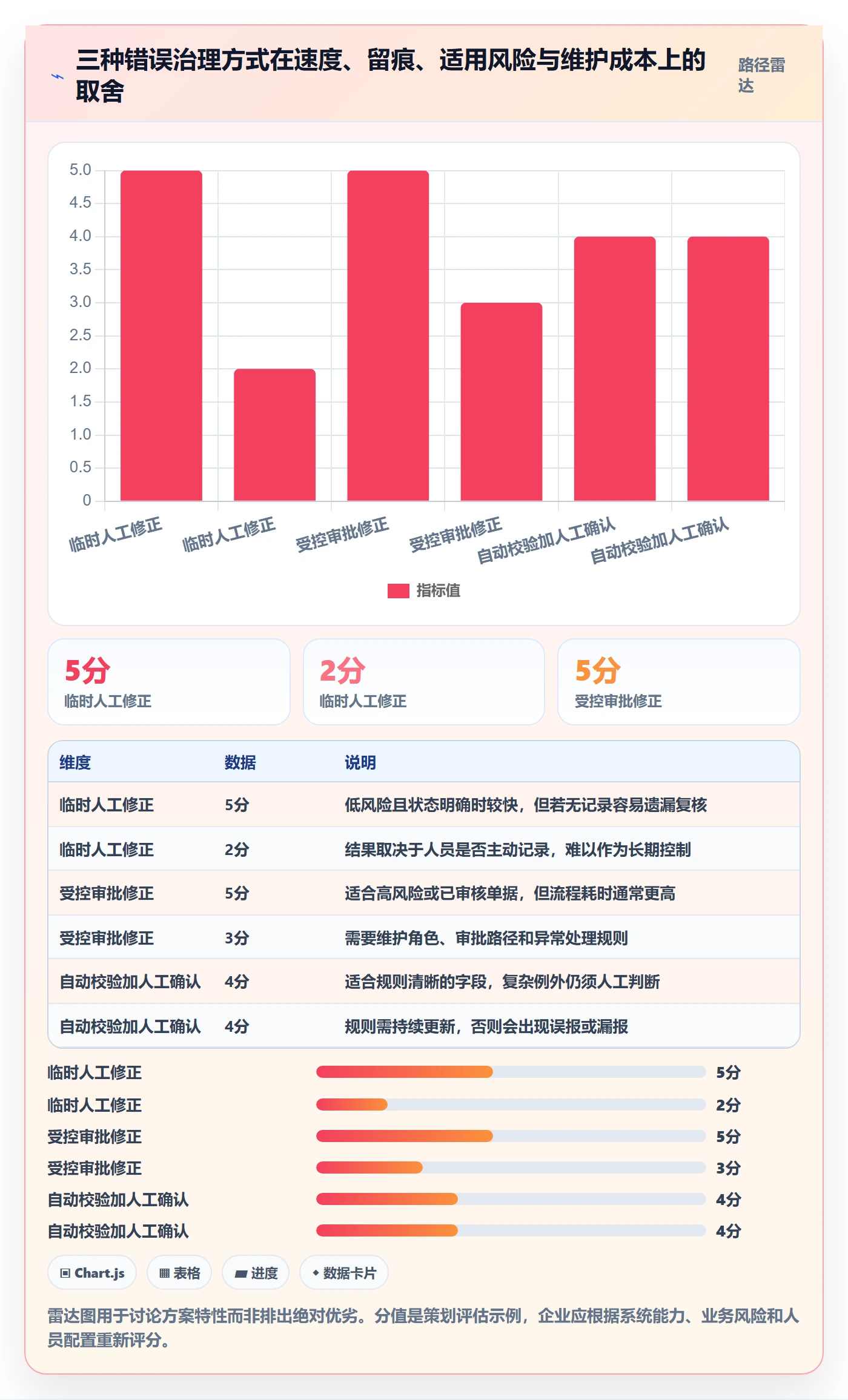 erp数据录入实践指南:错误修正的落地案例怎样更有效
