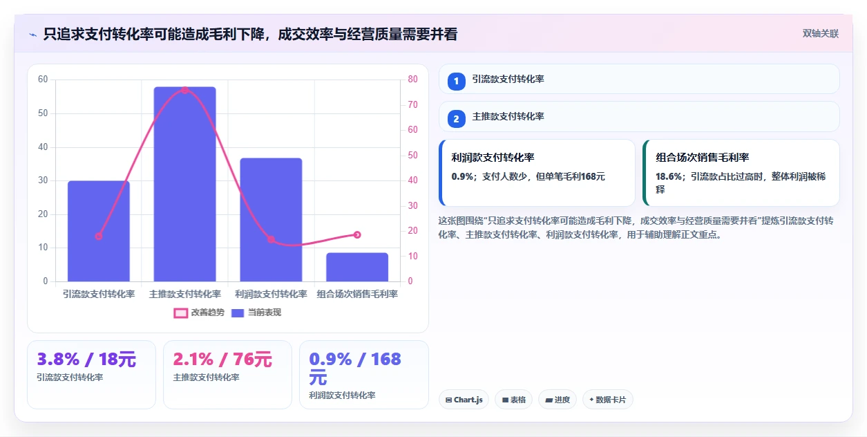 直播数据复盘:直播运营避坑指南:做转化率时别忽略转化波动大