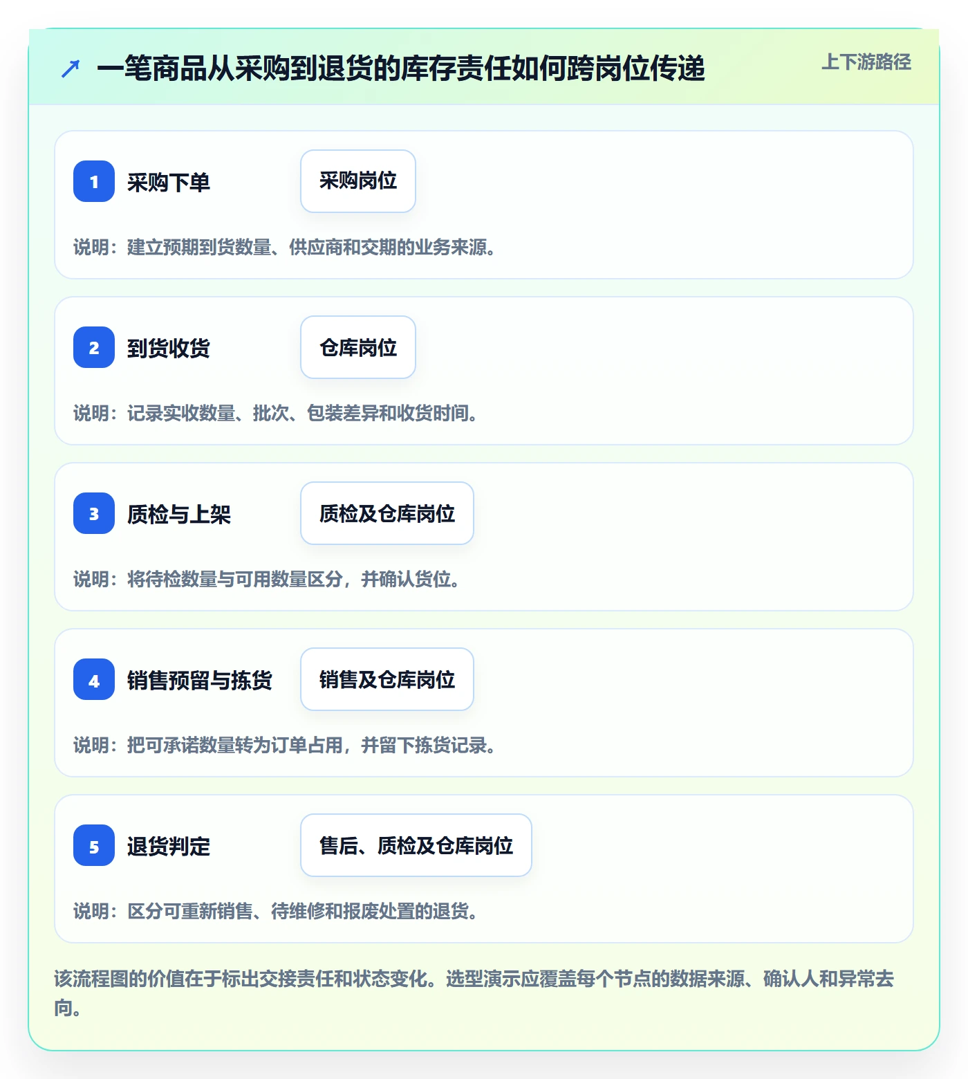 库存管理系统能力清单:团队协同需要覆盖哪些系统选型事项