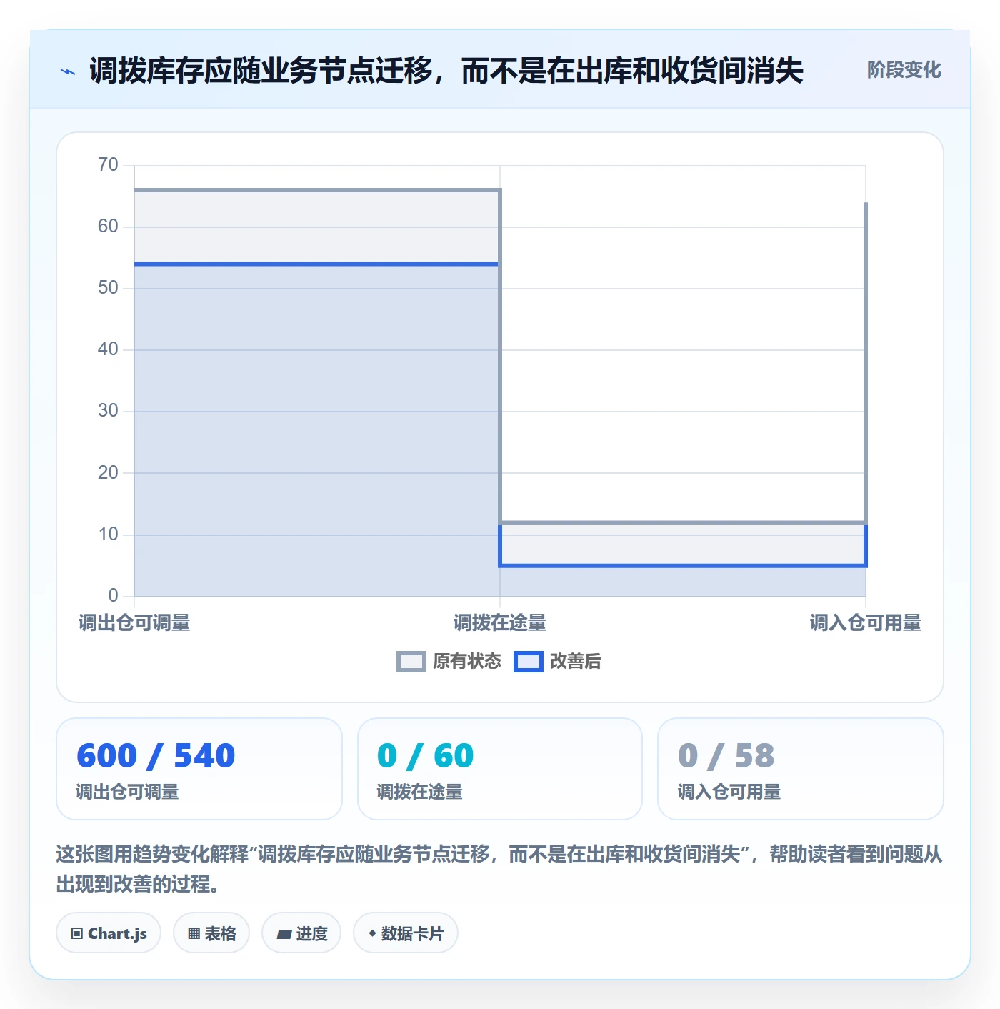 库存管理系统运营框架：把多仓调拨纳入实操教程