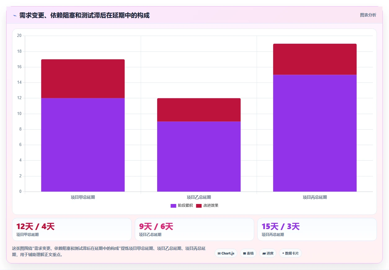 电商系统开发：产品经理常见问题汇总：需求梳理与交付延期一次讲清