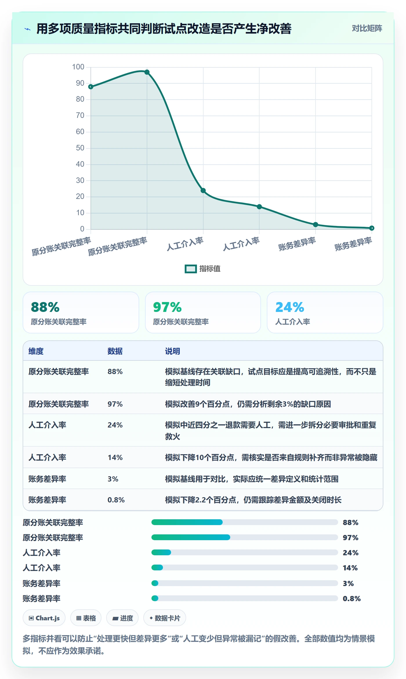 分账系统改造重点:从退款处理推进精细化运营