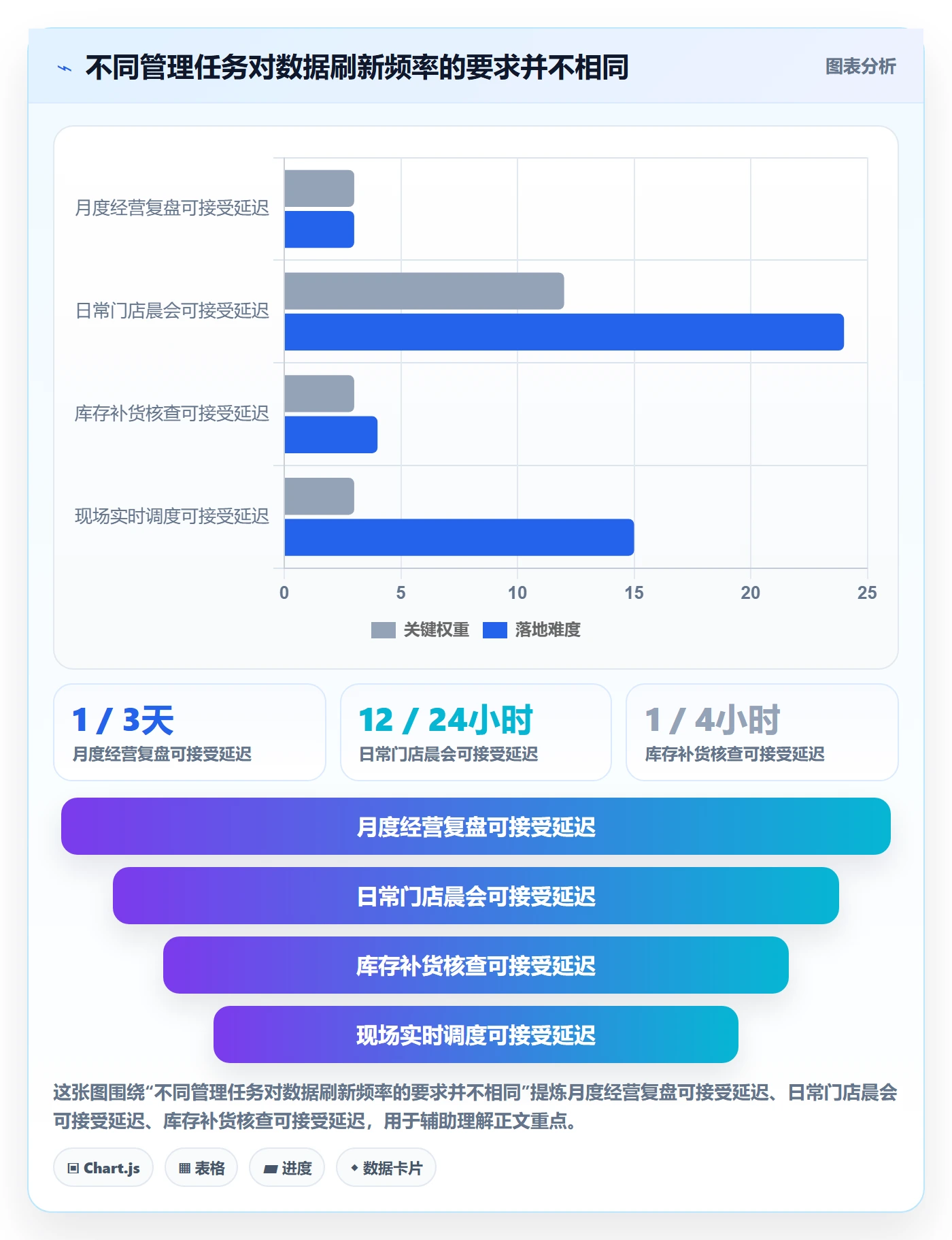 bi 平台怎么落地？从移动查看讲清标准化管理