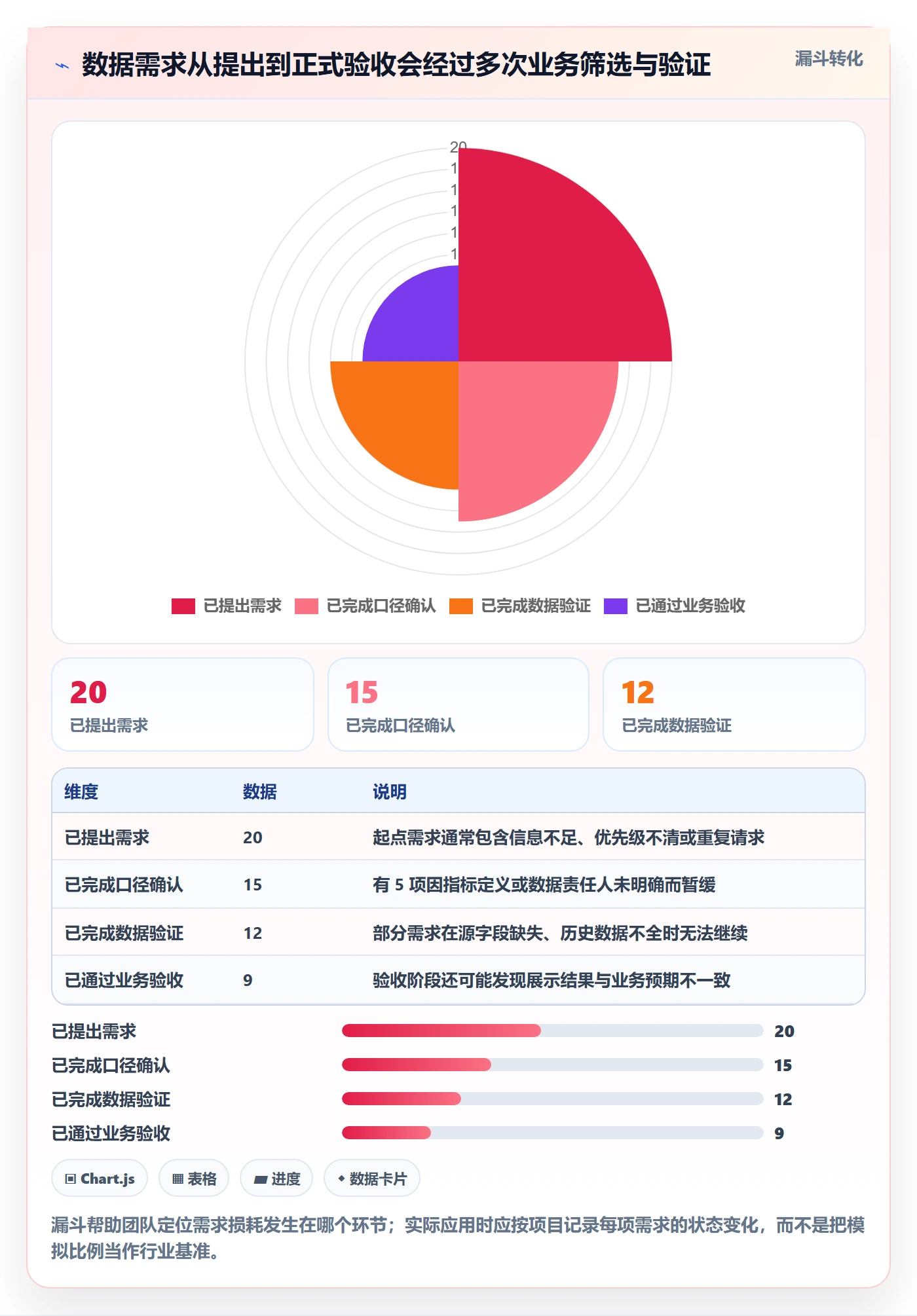 bi 平台决策指南：用效率提升判断数据接入方案