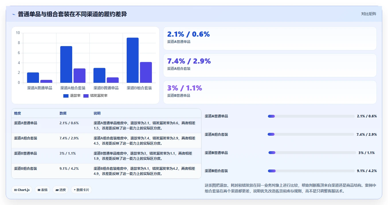 电商辅助软件：电商新手从零入门：开店准备先掌握订单处理