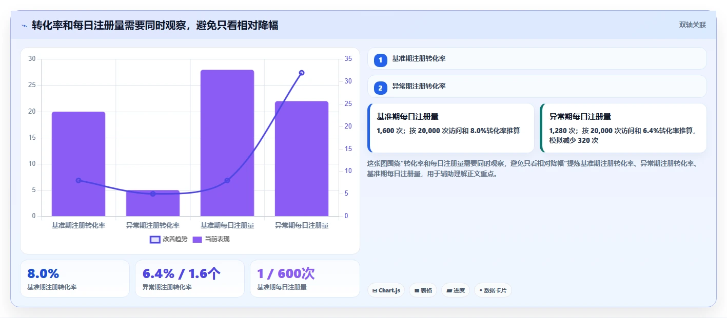 运营数据方案设计：异常诊断场景的风险排查怎么做