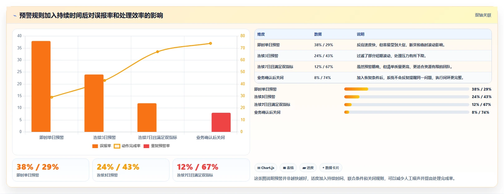 电商库存配置指南：滞销处理需要哪些指标体系设置