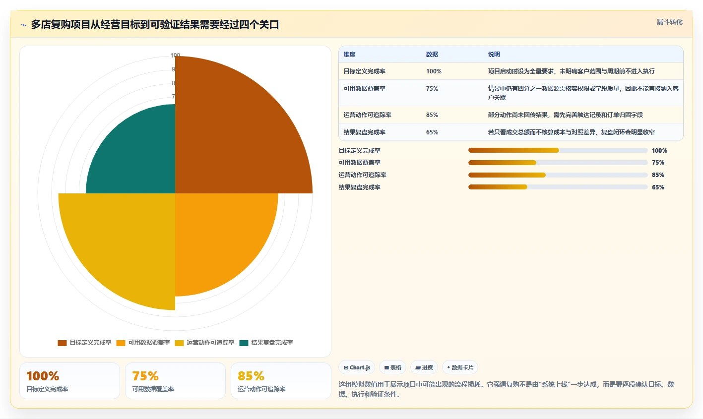 想做好电商crm系统，先掌握多店经营中的复购提升