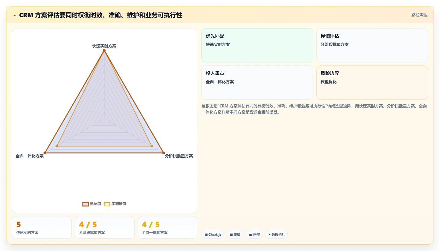 电商crm系统怎么管？以数据打通为核心的系统搭建方案