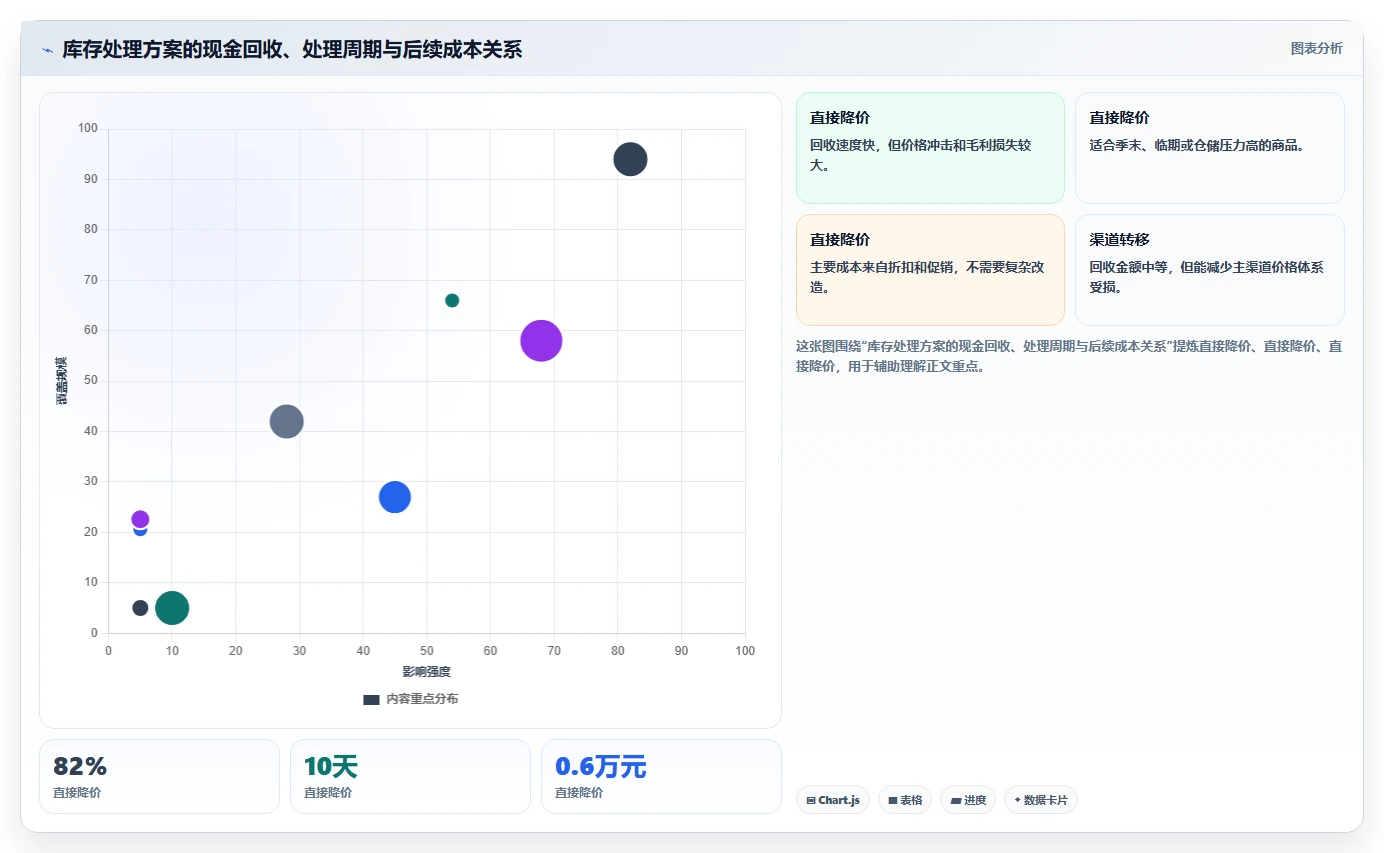 电商库存怎么优化？先从滞销处理的数据复盘入手