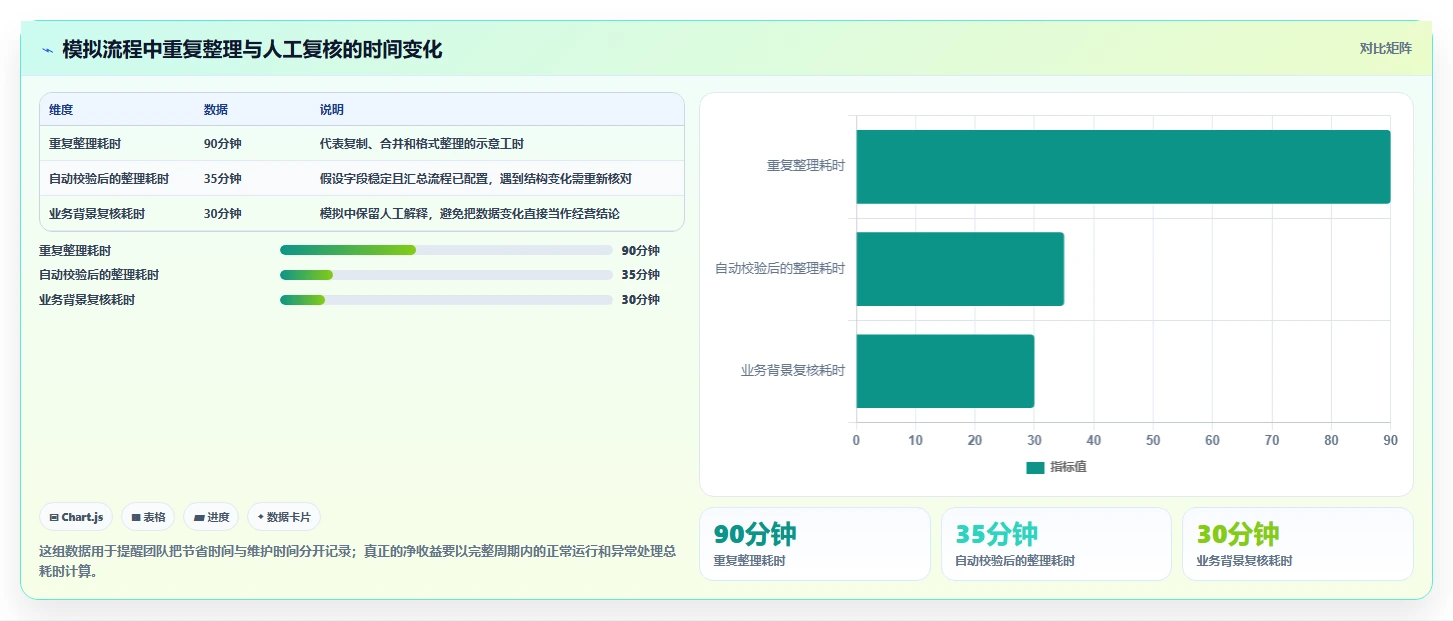 拼多多数据分析工具免费进阶课：围绕使用限制完善自动化方案