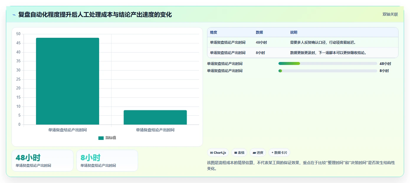 直播数据复盘：品牌商家落地路线图：从新品首播走向提升用户停留