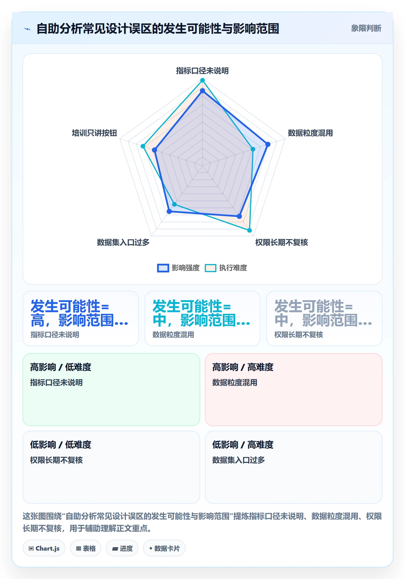 bi 平台进阶课：围绕自助分析完善系统搭建