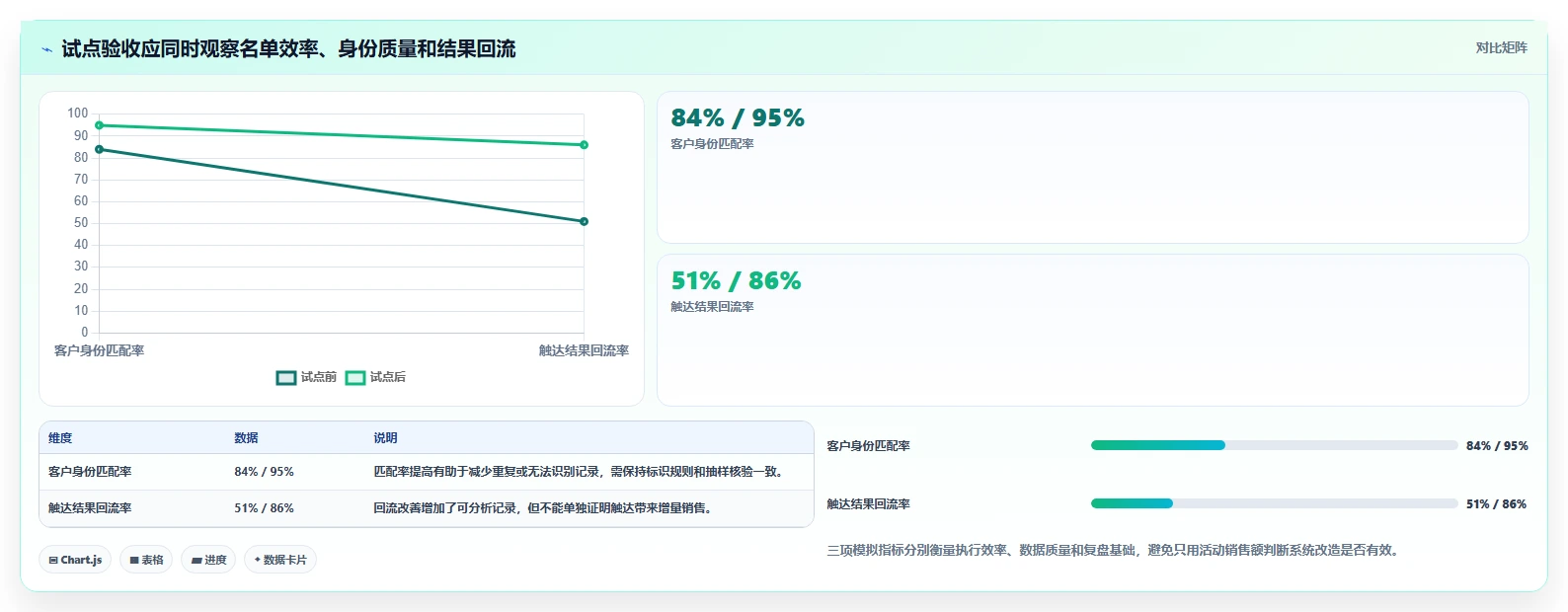 电商crm系统改造重点：从私域触达推进工具对比