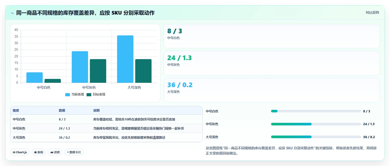 店铺运营包括哪些方面落地清单:库存管理相关的常见误区事项