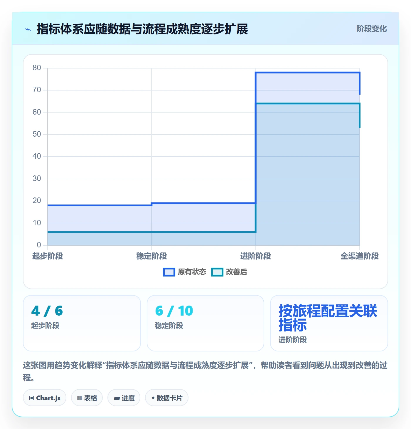 店铺运营管理配置指南：客户体验需要哪些指标体系设置