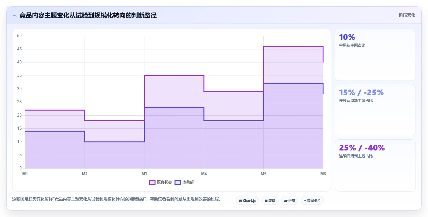 小红书数据分析：数据分析师怎么用：从账号增长到跟踪竞品变化