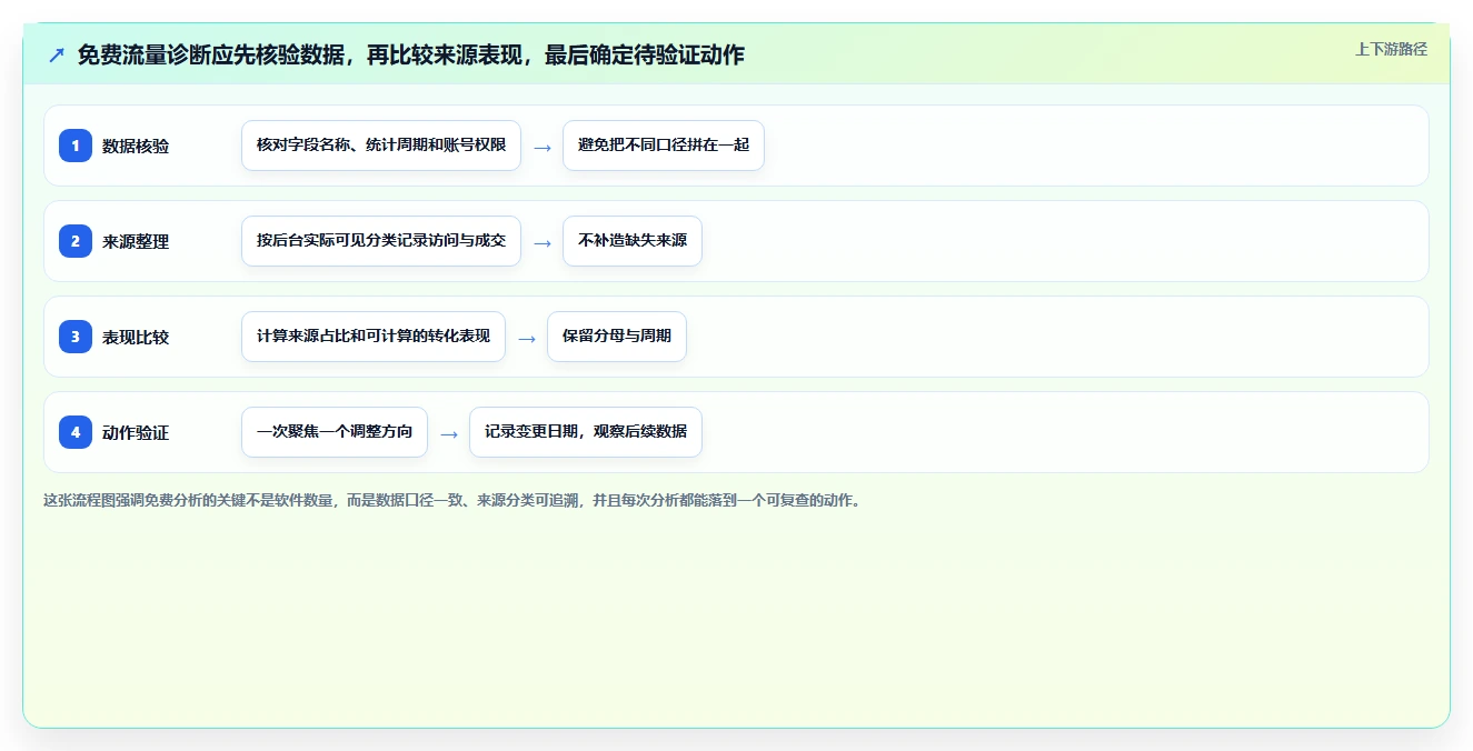 拼多多数据分析工具免费落地案例：流量来源从哪里开始