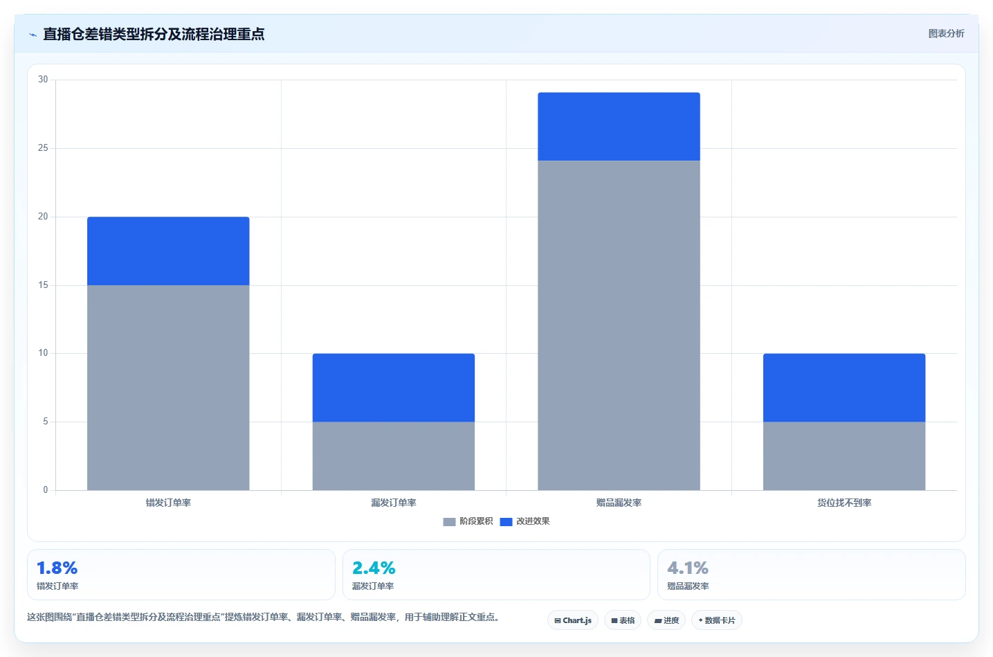电商仓储管理：直播商家流程优化：补货决策怎样减少错发漏发